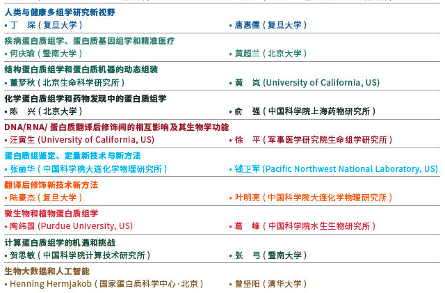 部分特邀報告人